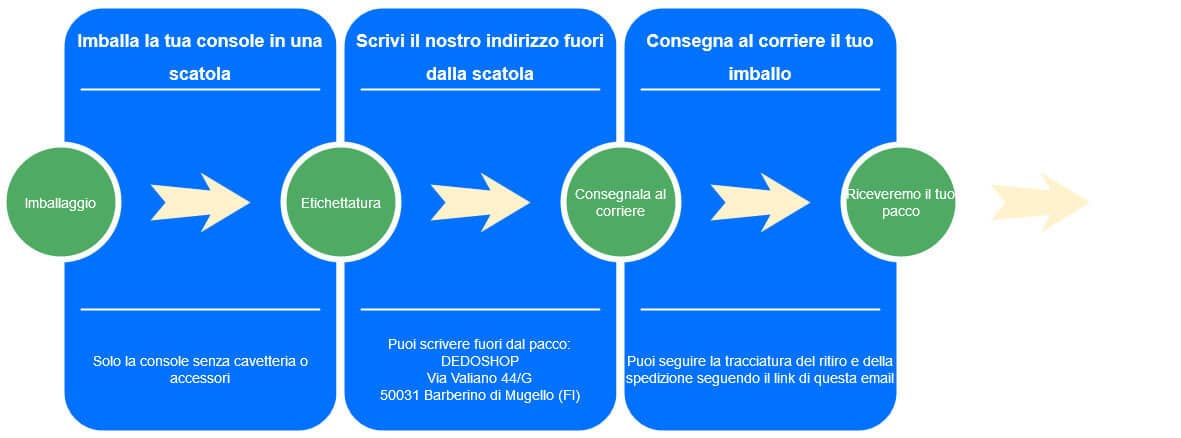 imballaggio della console per ill servizio di riparazione