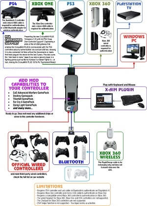 configuazione cronusmax